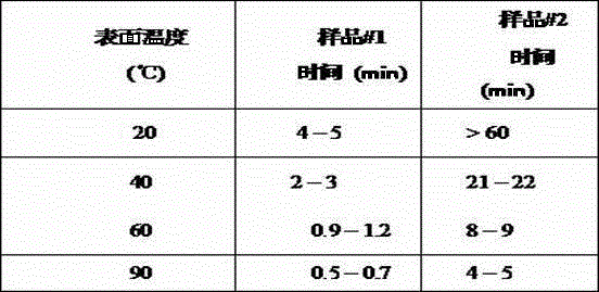 Ceramic membrane with capillary structure and super dehumidifying and wetting performance and preparation method thereof