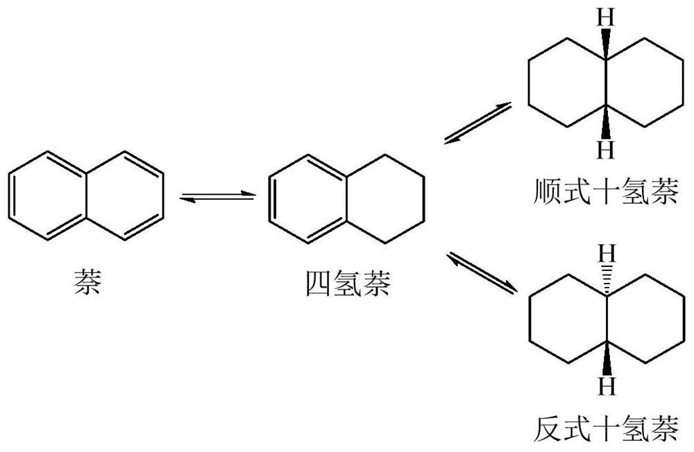 Catalyst for preparing tetrahydronaphthalene by selective catalytic hydrogenation of naphthalene, preparation method and application