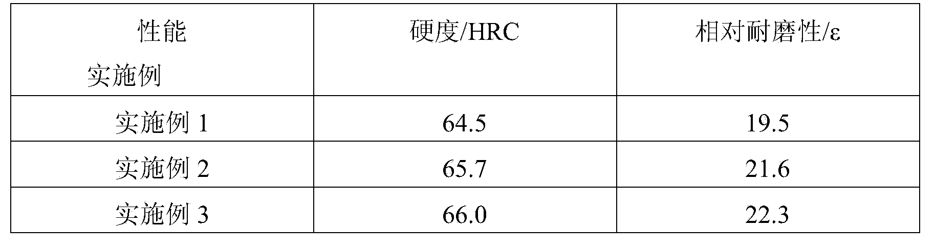 Low-cost high-hardness self-protection build up welding flux-cored wire