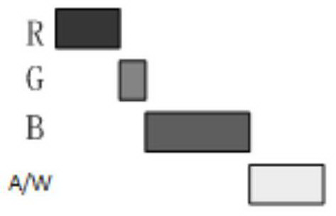 Four-color LED light mixing method based on visible light communication