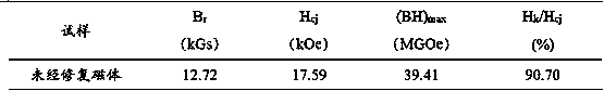 Method for improving magnetic performance of sintered neodymium-iron-boron magnet