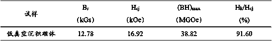 Method for improving magnetic performance of sintered neodymium-iron-boron magnet