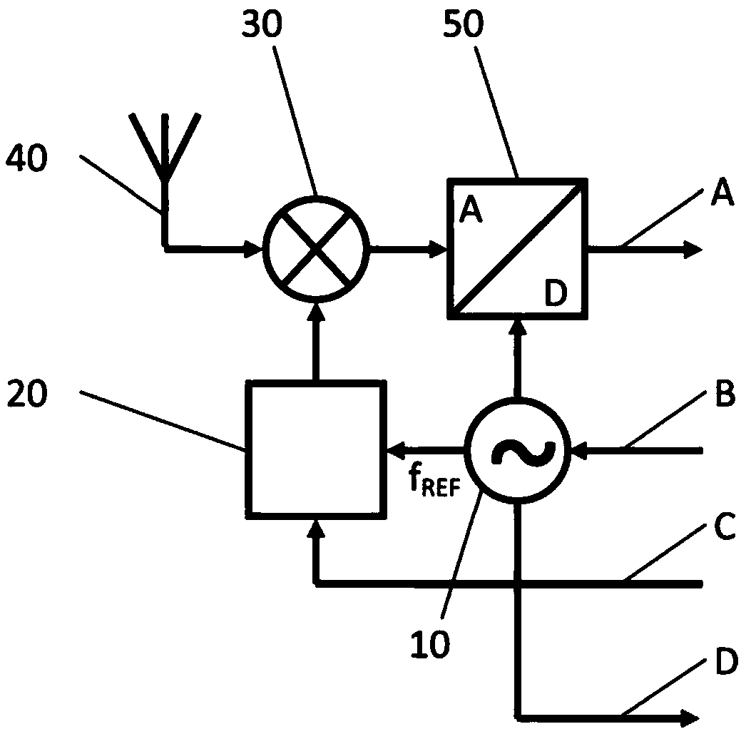 Method for frequency error correction of oscillator of sensor node of wireless sensor network