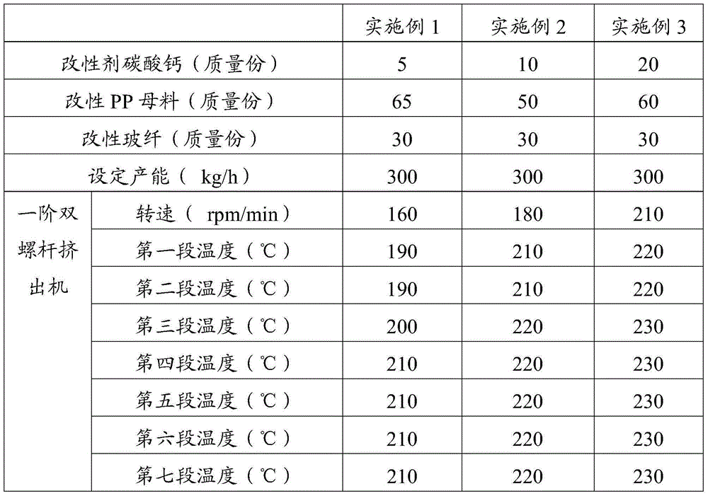 LFT-D (Long-Fiber Reinforce Thermoplastic Direct) forming method of building template filled with calcium carbonate