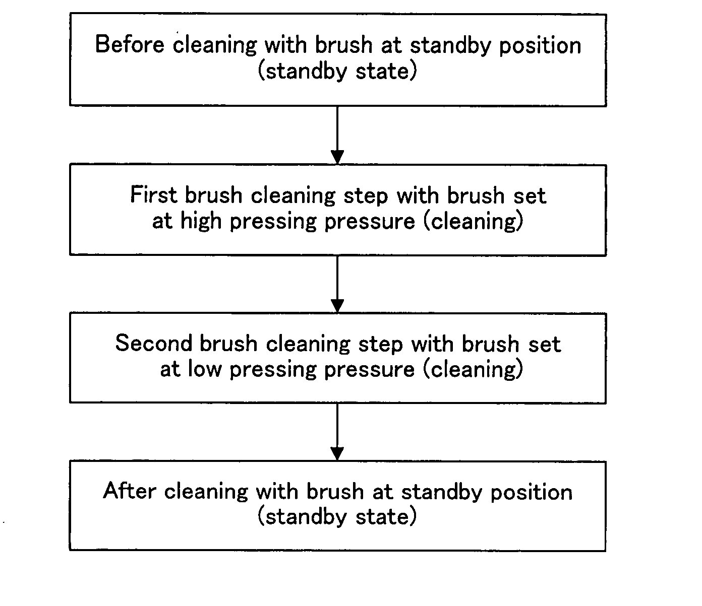 Semiconductor substrate cleaning method and semiconductor substrate cleaning machine