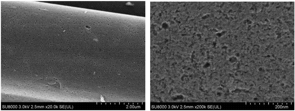 Preparing method and application of active carbon fiber loaded Ag/TiO2 compound catalytic material