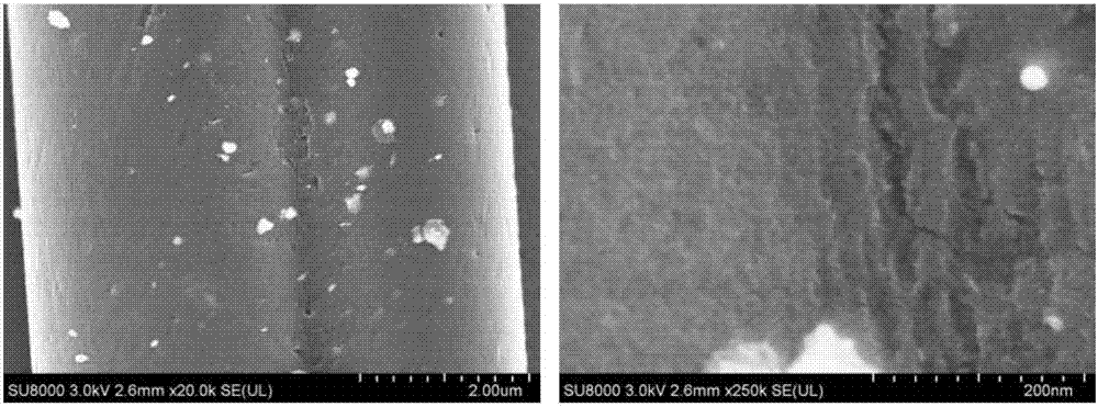 Preparing method and application of active carbon fiber loaded Ag/TiO2 compound catalytic material