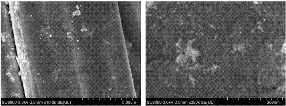 Preparing method and application of active carbon fiber loaded Ag/TiO2 compound catalytic material