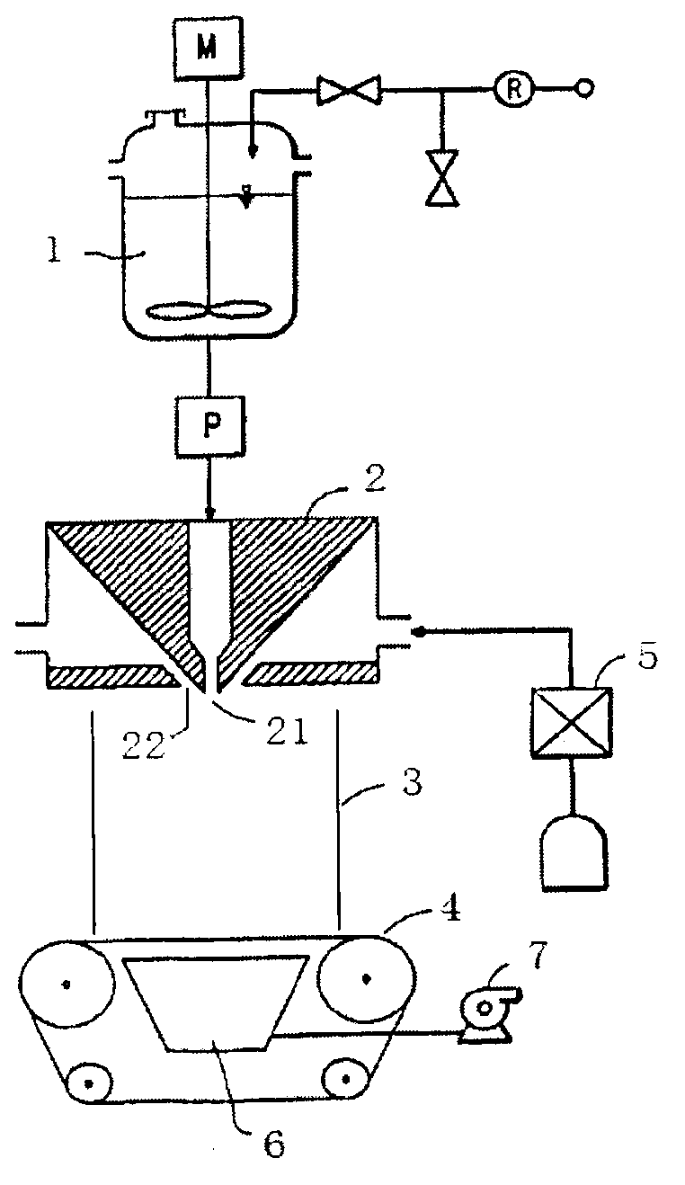 Preparation method of polyacrylonitrile-based carbon nanofibers