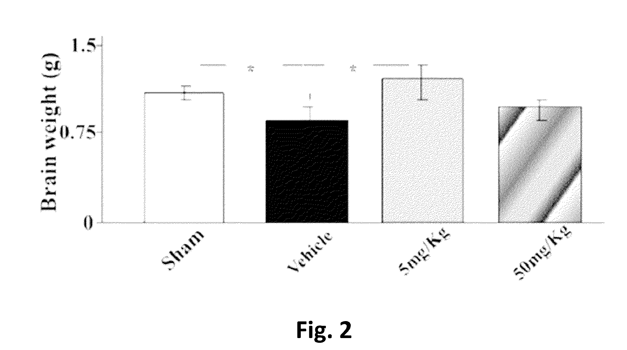 Estrogenic components for use in the treatment of neurological disorders