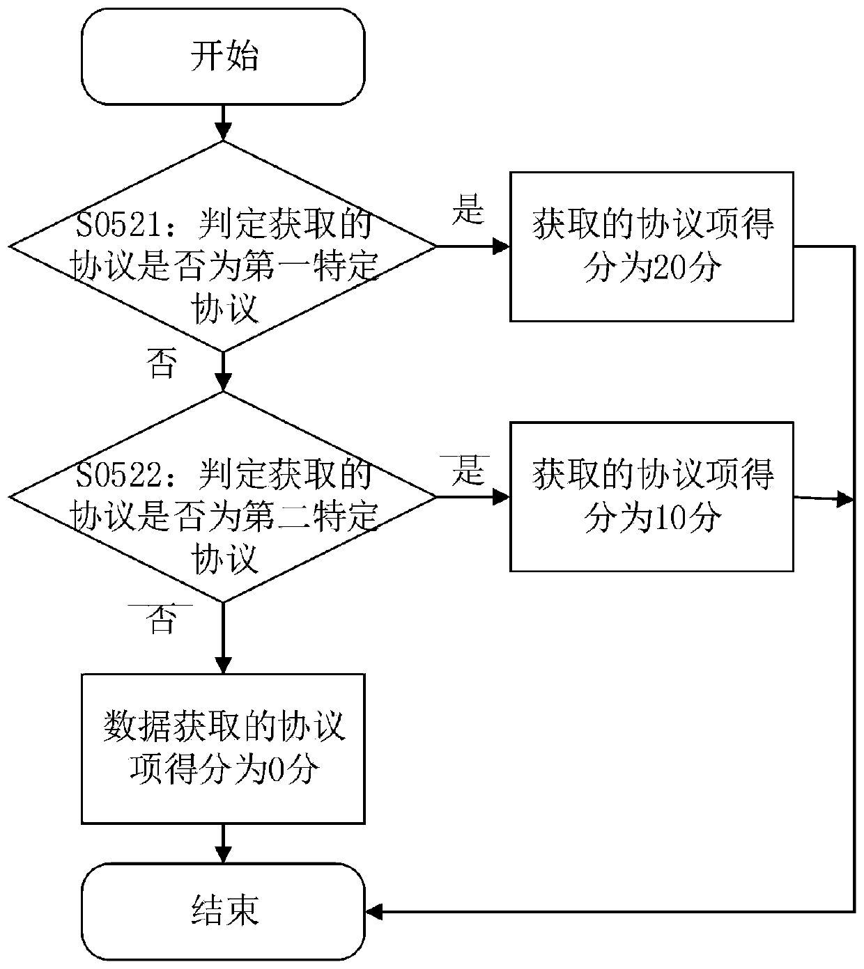 Metadata-based service data asset pricing method