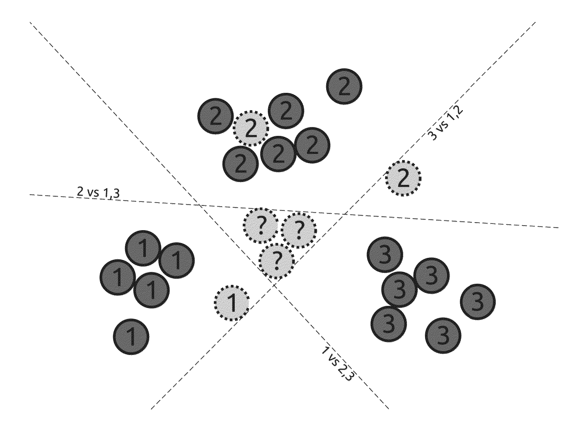 Method for multiclass classification in open-set scenarios and uses thereof