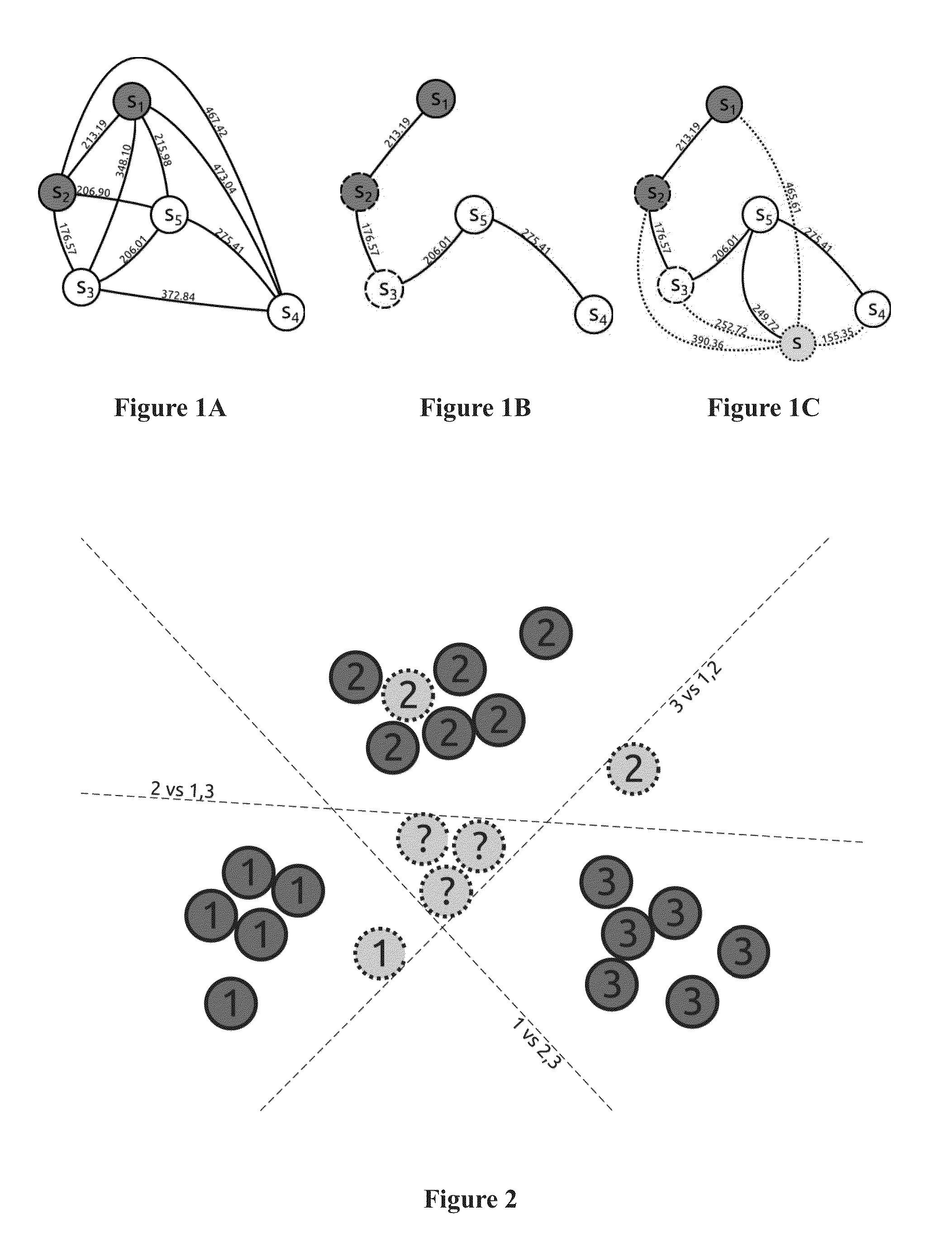 Method for multiclass classification in open-set scenarios and uses thereof