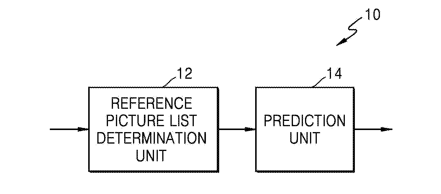 Method for encoding multiview video using reference list for multiview video prediction and device therefor, and method for decoding multiview video using reference list for multiview video prediction and device therefor