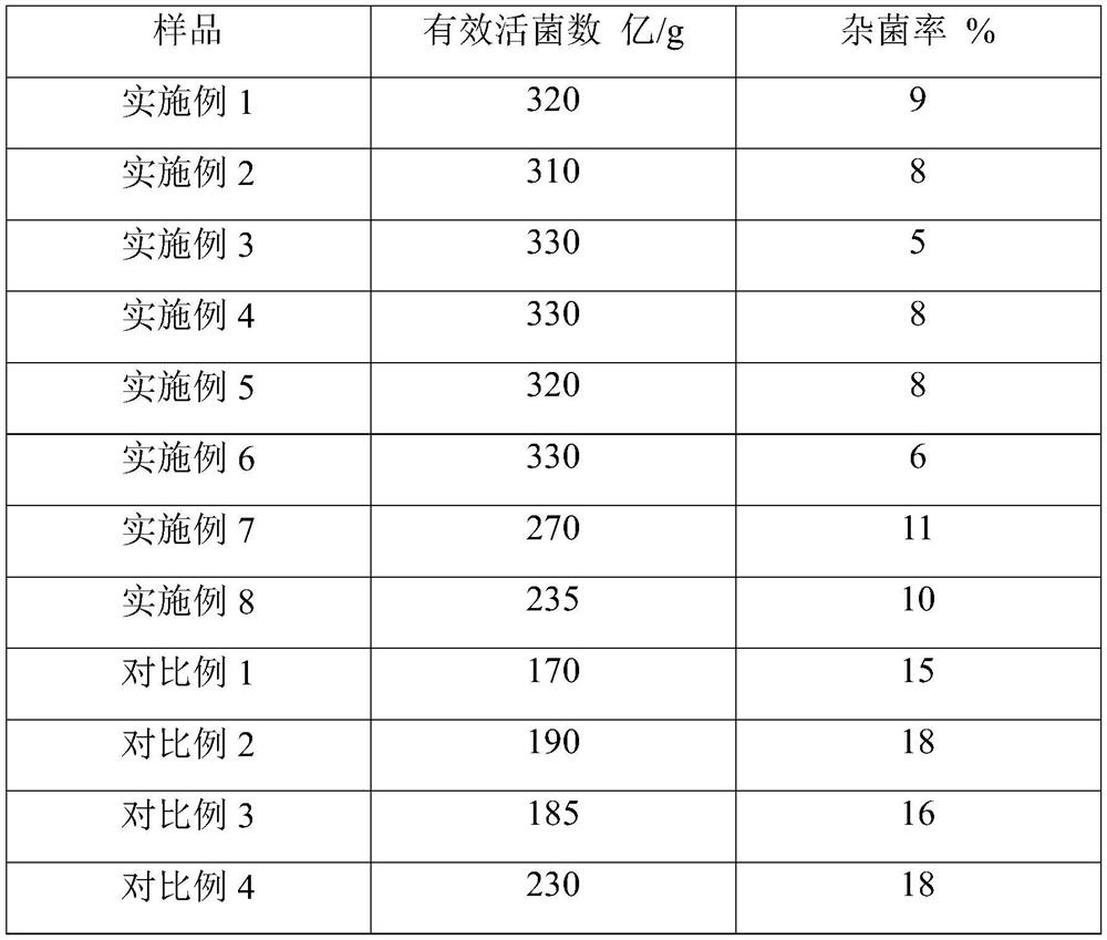 Streptomyces luteus solid fermentation medium, preparation method and fermentation method thereof, fermentation product, biocontrol product and application