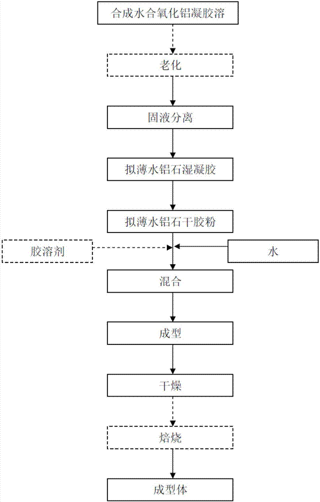 Alumina molded body, preparation method and use thereof, catalyst, preparation method of catalyst and hydrogenation treatment method