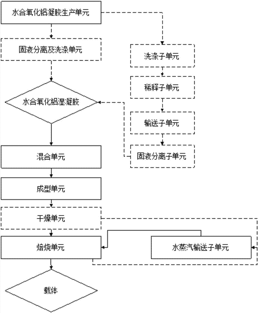 Alumina molded body, preparation method and use thereof, catalyst, preparation method of catalyst and hydrogenation treatment method