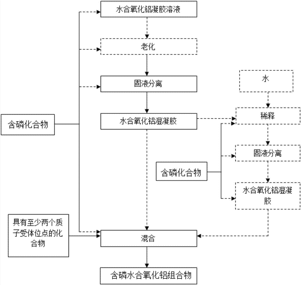 Alumina molded body, preparation method and use thereof, catalyst, preparation method of catalyst and hydrogenation treatment method