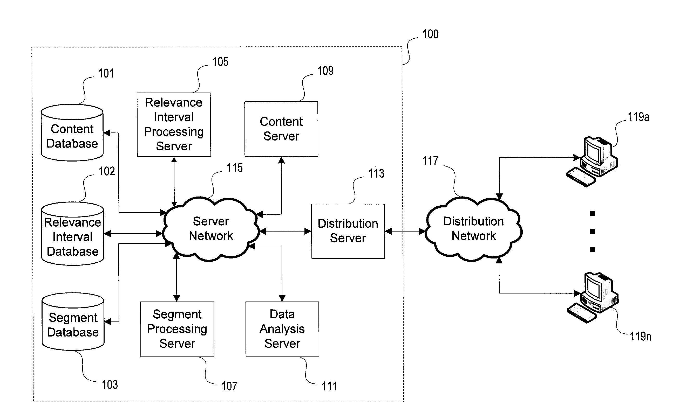 Automatic Segmentation of Video