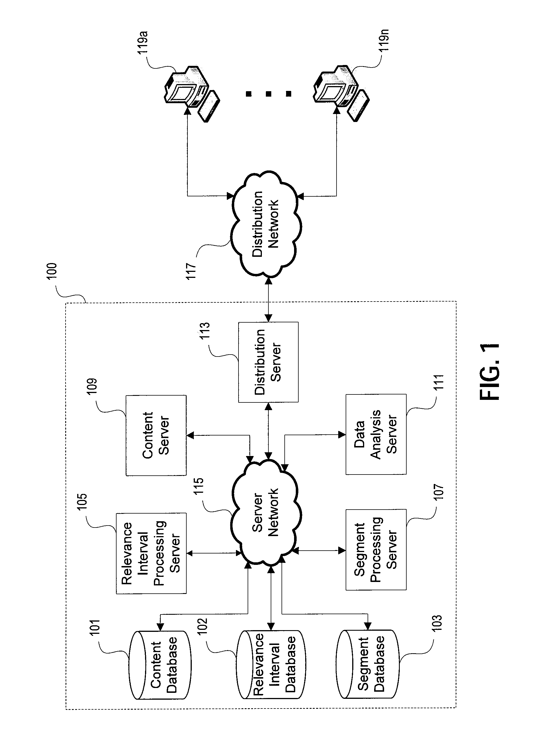 Automatic Segmentation of Video