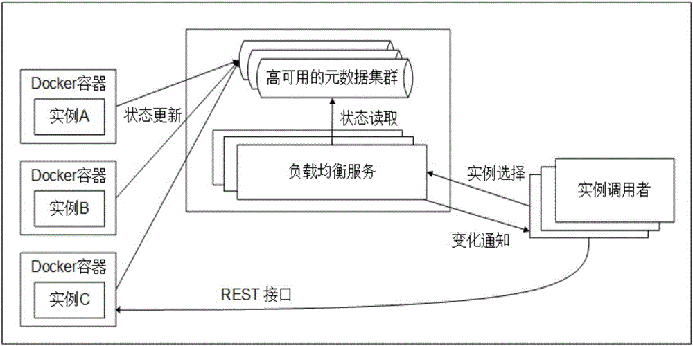 SaaS application construction method based on microservice architecture