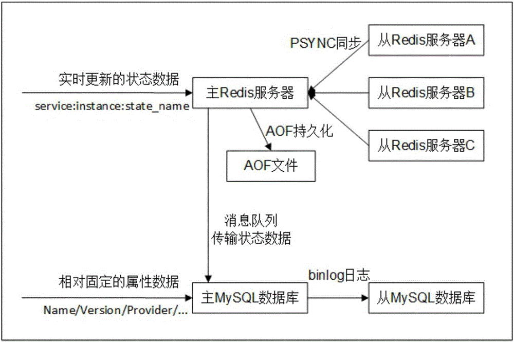 SaaS application construction method based on microservice architecture