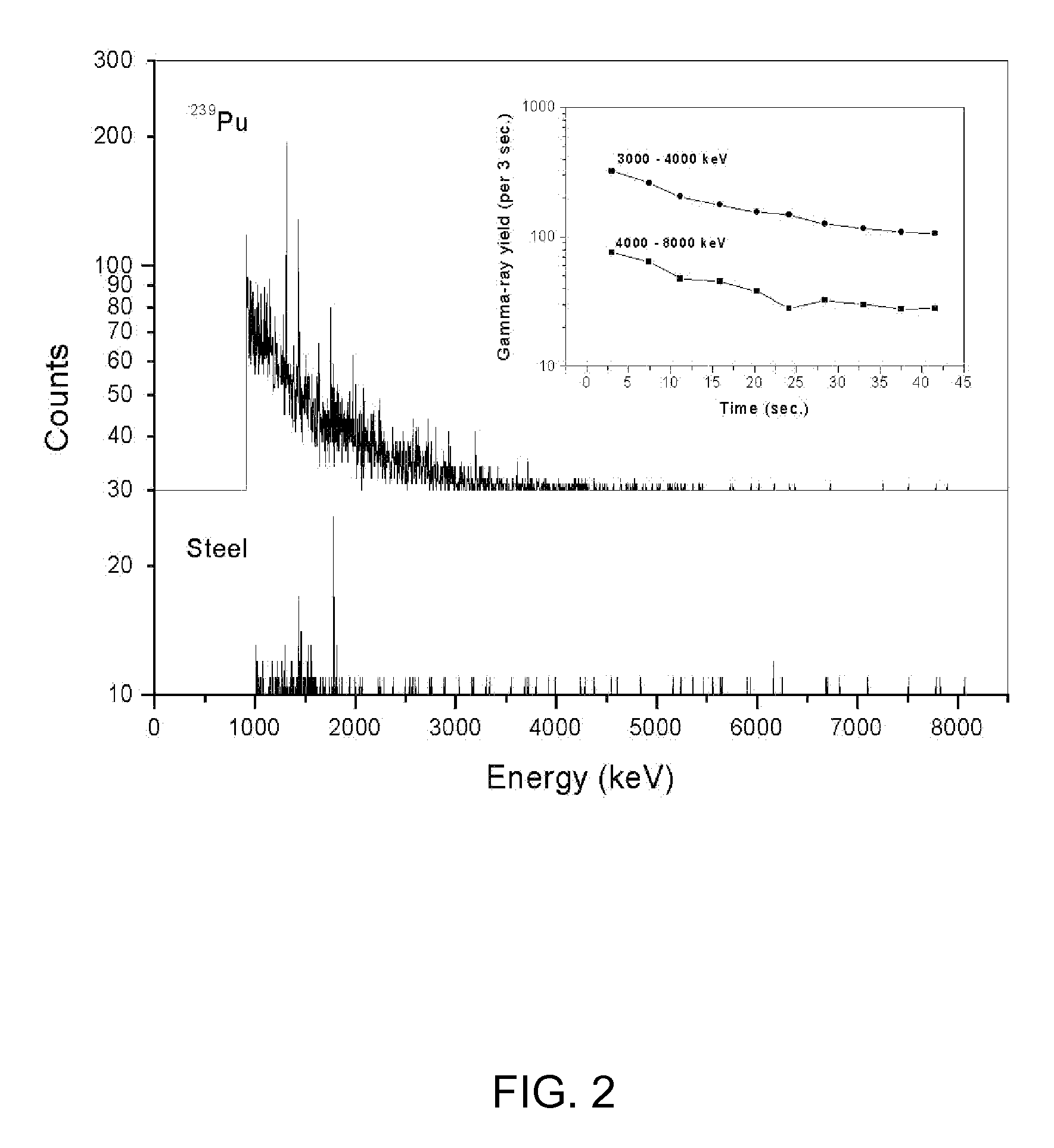 Detecting special nuclear materials in suspect containers using high-energy gamma rays emitted by fission products