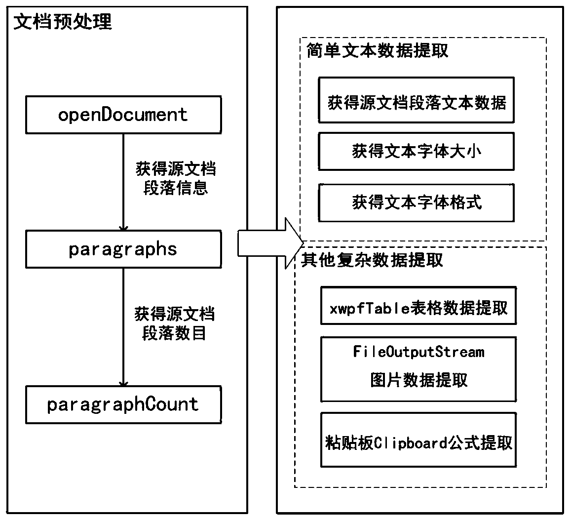 Method and system for converting Word document into PowerPoint document