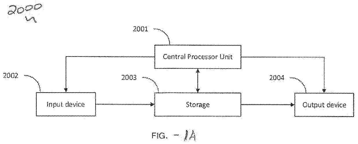 Apparatus, systems and methods for diagnosing parkinsons disease from electroencephalography data