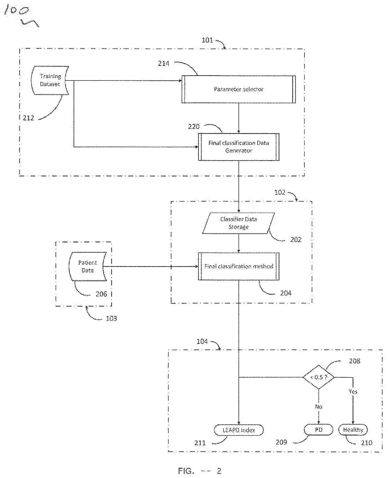 Apparatus, systems and methods for diagnosing parkinsons disease from electroencephalography data