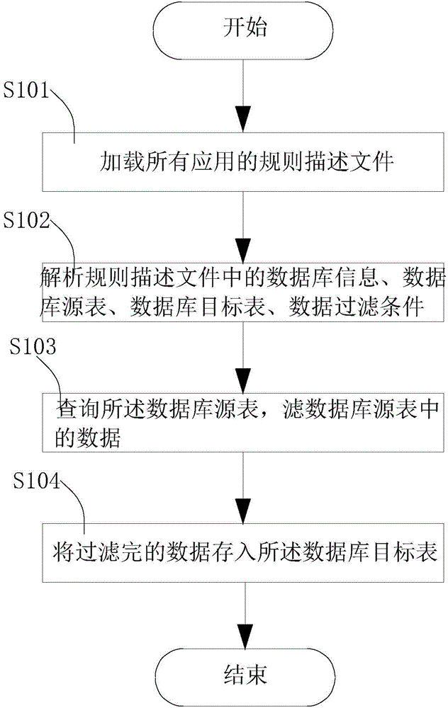 Data exchange method and data exchange intermediate device