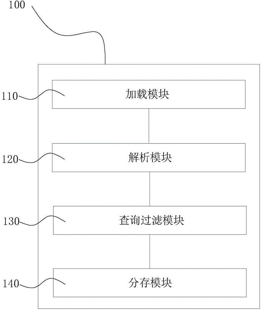 Data exchange method and data exchange intermediate device