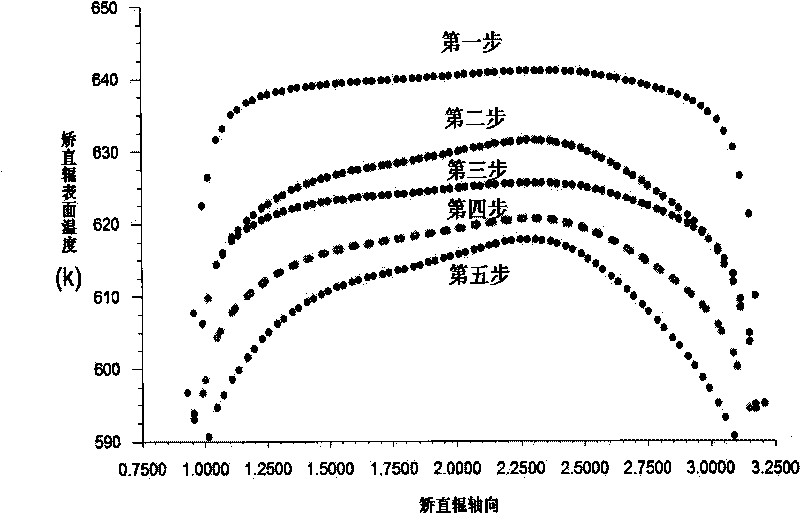 Determination method of production technology parameter of external cooling water in middle-plate hot leveller