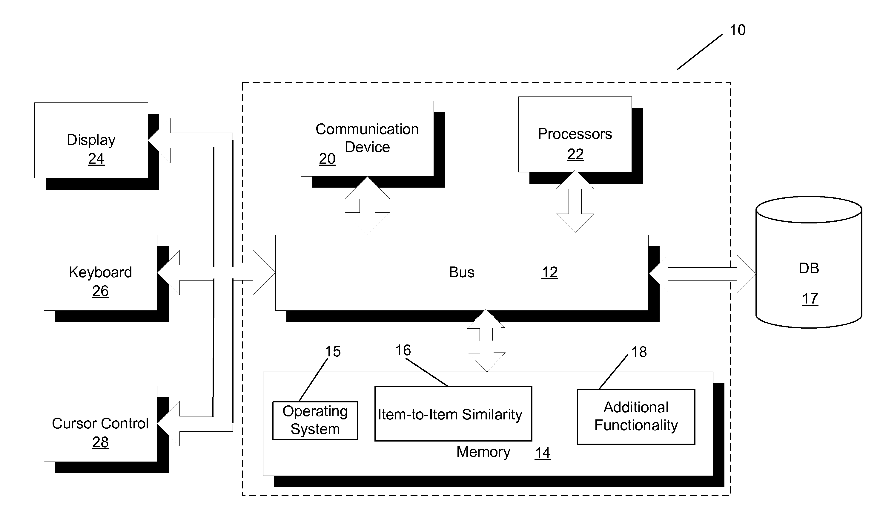 Item-to-item similarity generation