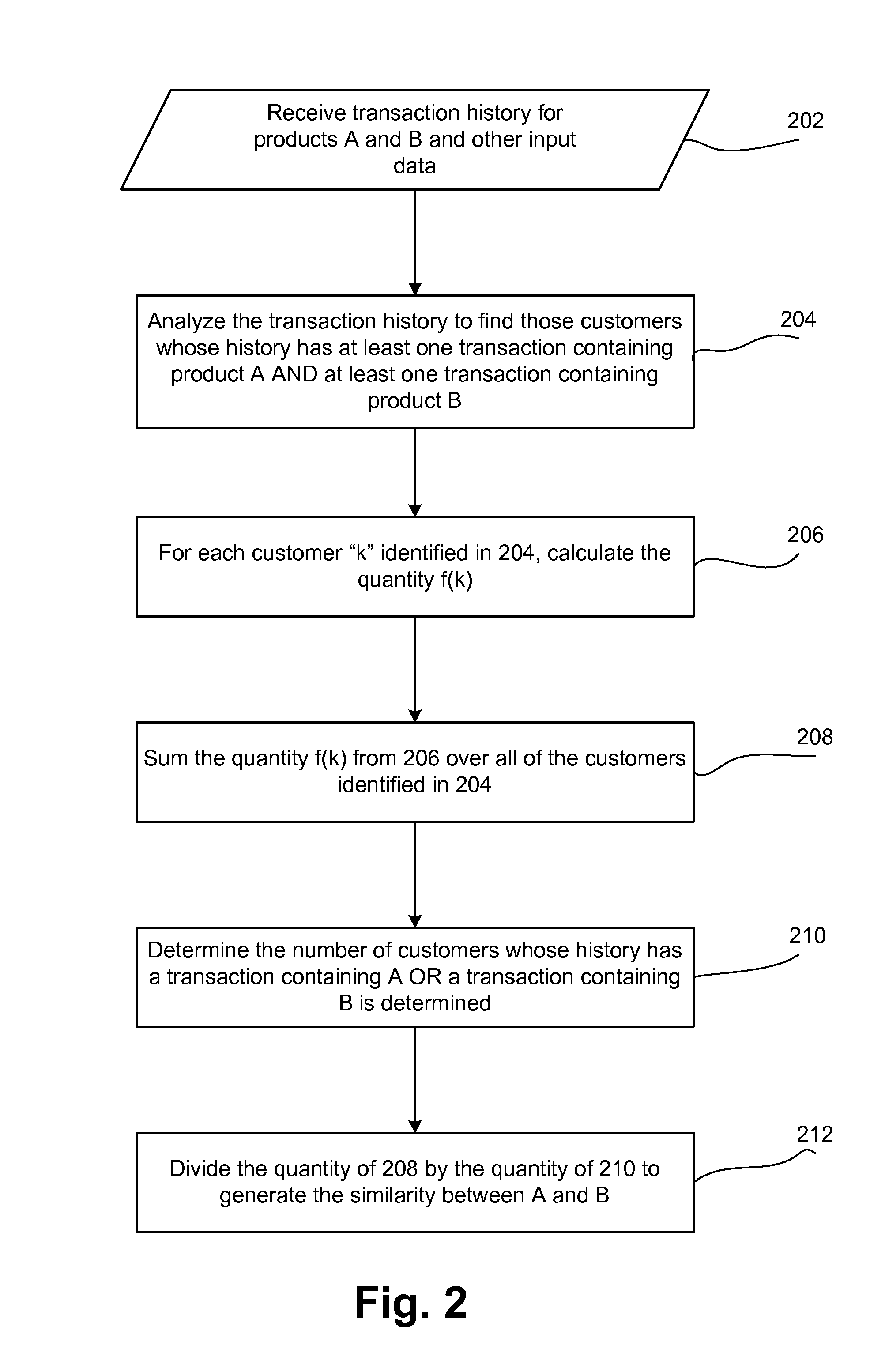 Item-to-item similarity generation