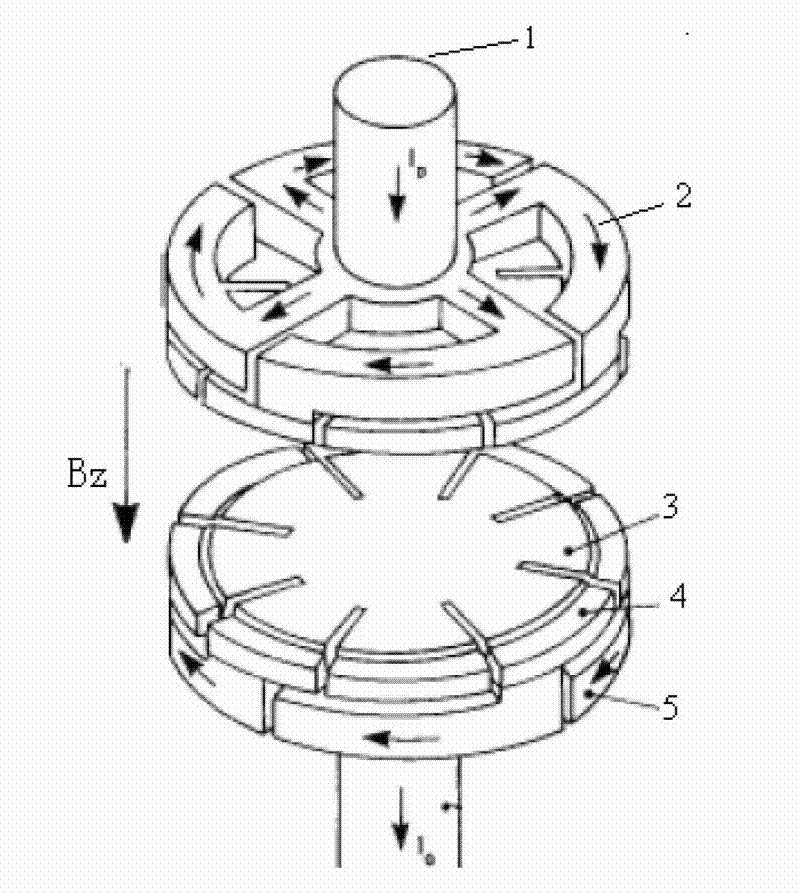 Disc-type overlapping gyromagnetic longitudinal blowing vacuum arc extinguish chamber