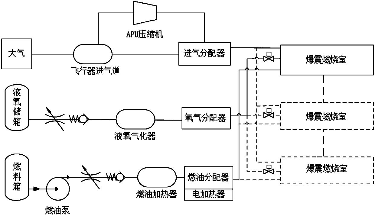 Novel fuel injection system for self-adaptive pulse detonation engine