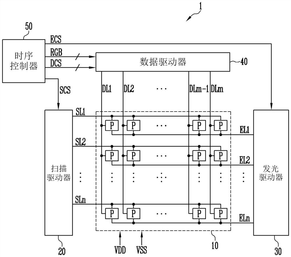 Light emission driver and display device having same