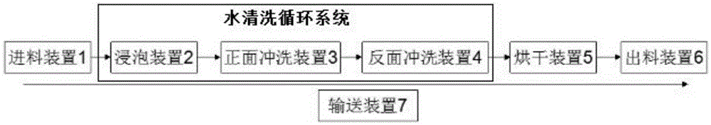 Water-cleaning circulating system and production line for substandard sheets produced in silk-screen printing