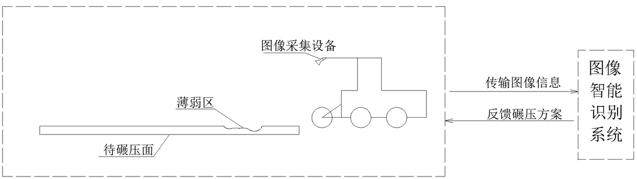 A method for adjusting a rockfill rolling scheme based on the technology of particle grading and visual identification of material composition