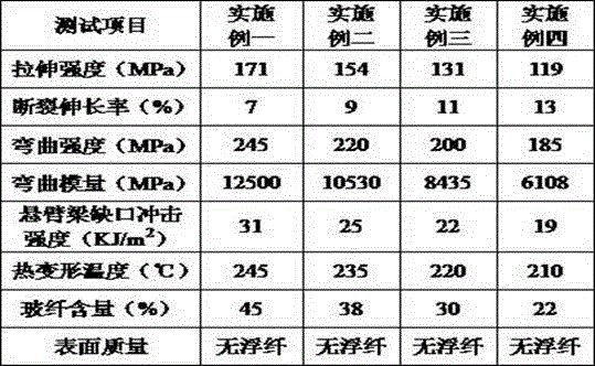 High heat resistance and wear resistance glass fiber enhanced nylon material for engine and preparation method