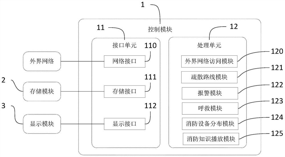 Intelligent indoor evacuation route guide display device and evacuation route making method