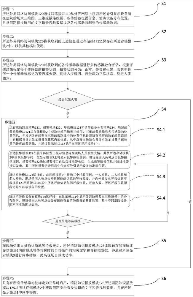 Intelligent indoor evacuation route guide display device and evacuation route making method