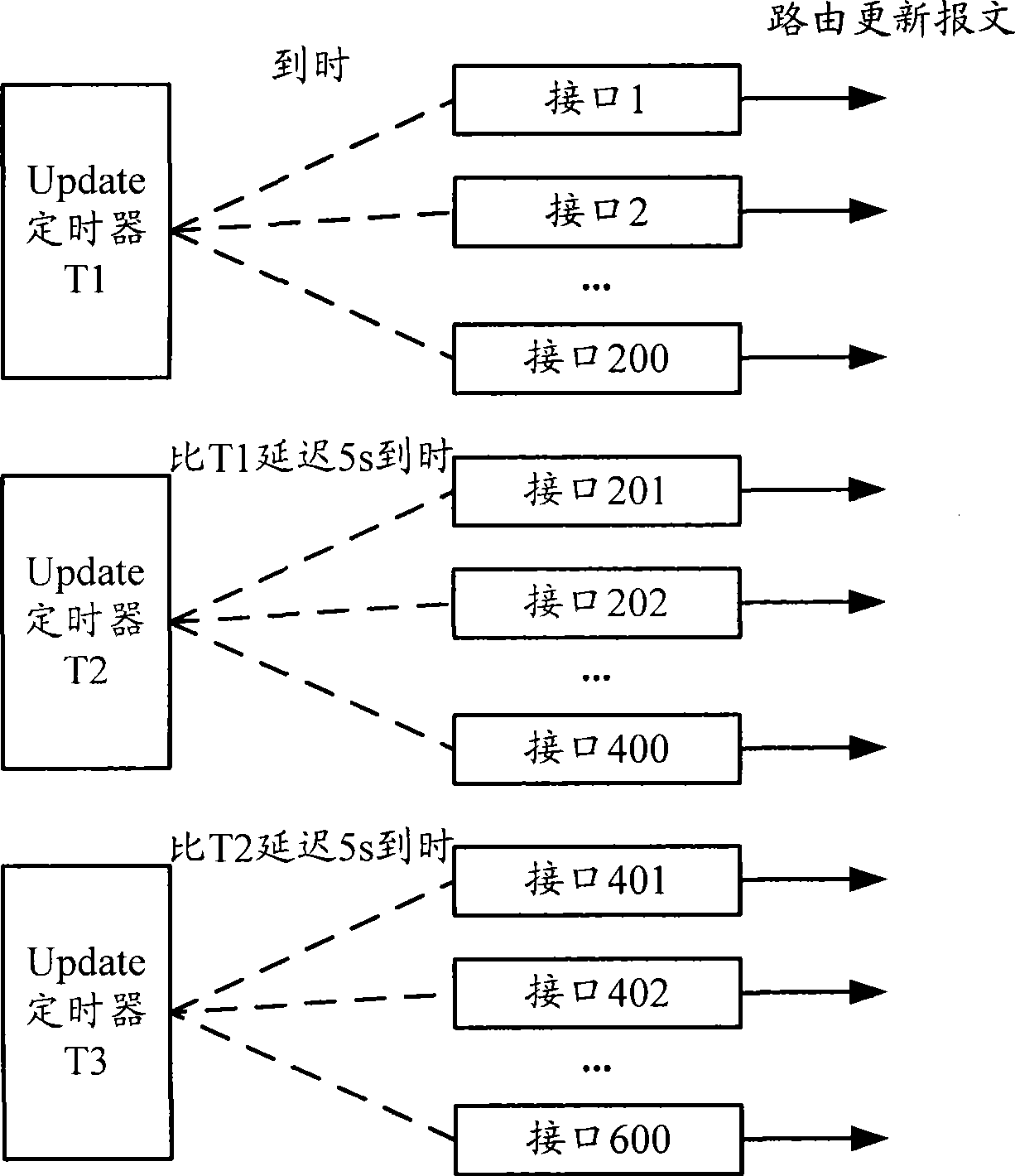 Method and device for transmitting route updating packet