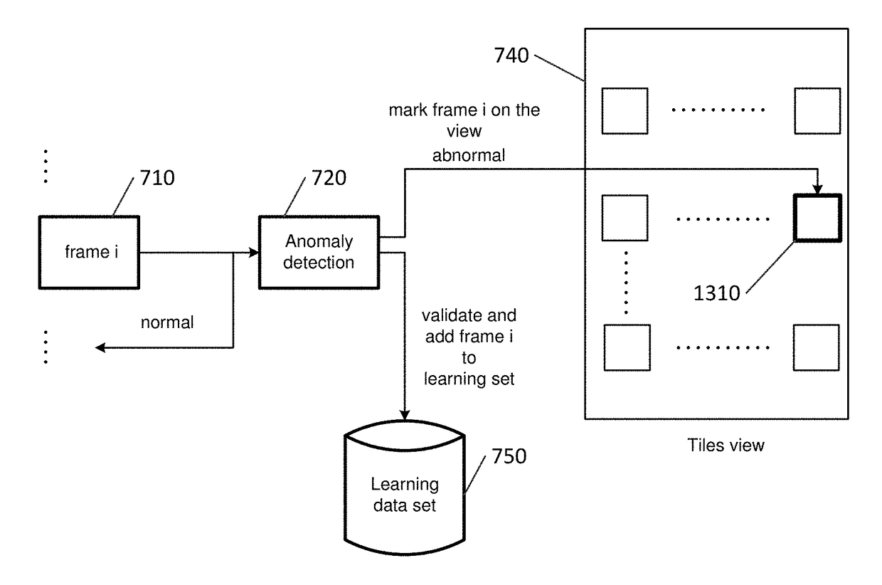 System and method for automatic processing of images from an autonomous endoscopic capsule