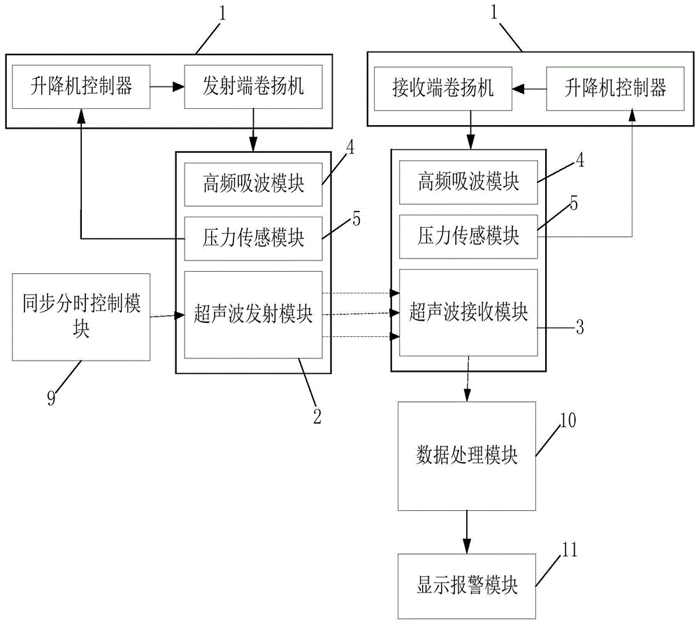 A side-mounted draft detection system and its working method