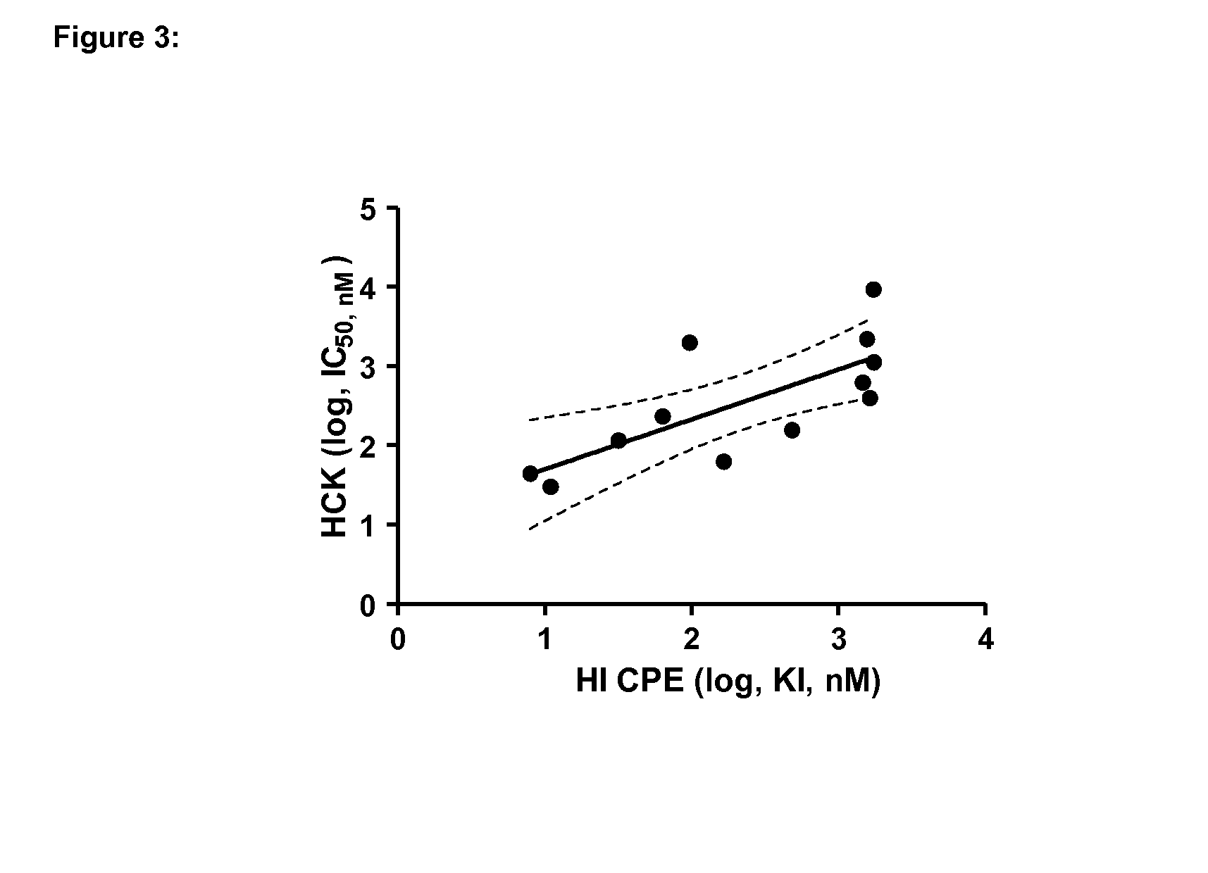 Inhibitors of hemopoietic cell kinase (p59-hck) and their use in the treatment of influenza infection