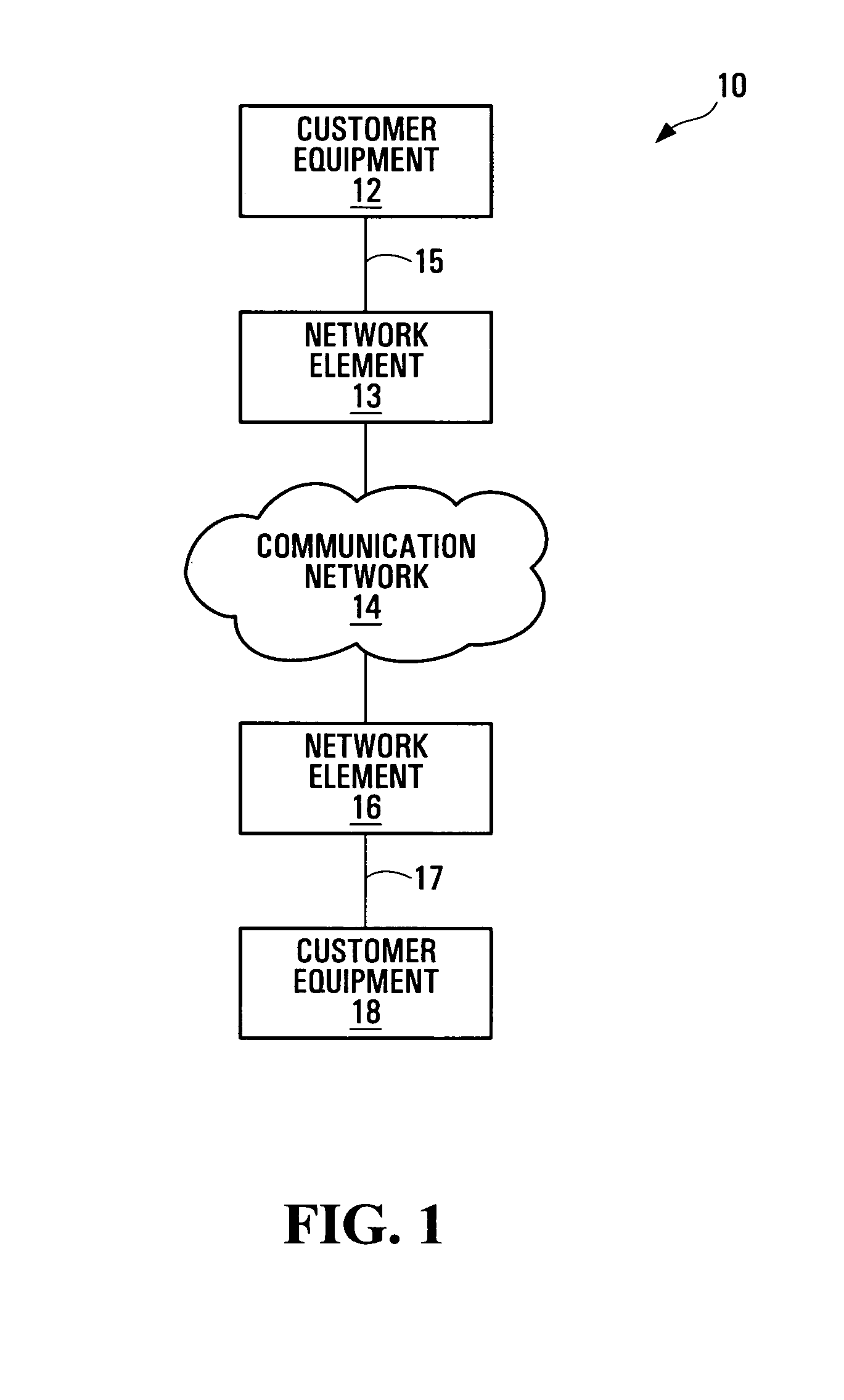 Communication traffic policing apparatus and methods