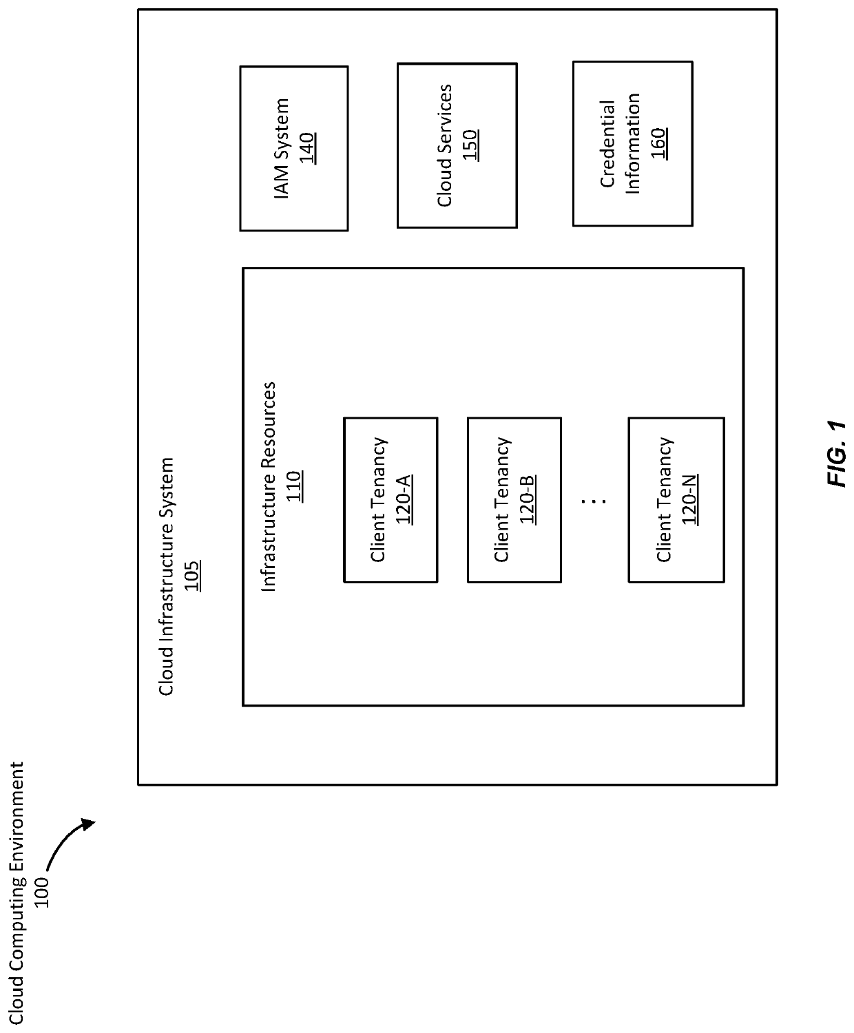 Access control for short-lived resource principals