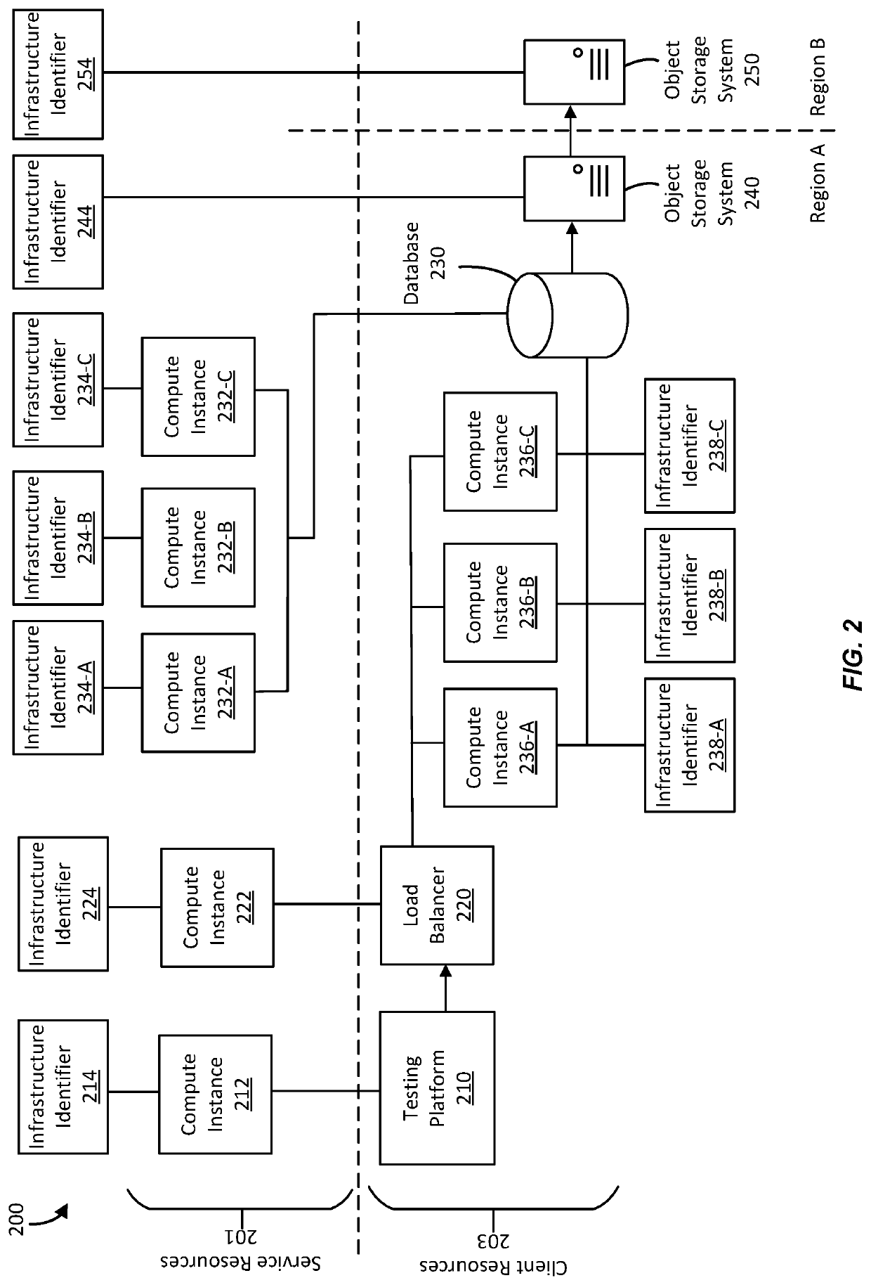 Access control for short-lived resource principals